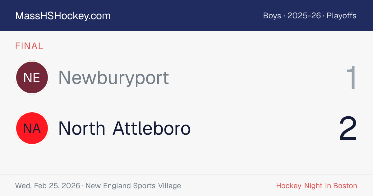 Newburyport at North Attleboro score card