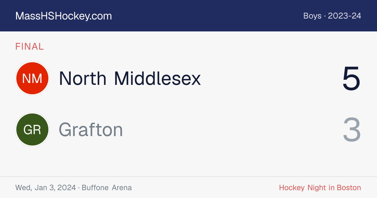 North Middlesex at Grafton score card