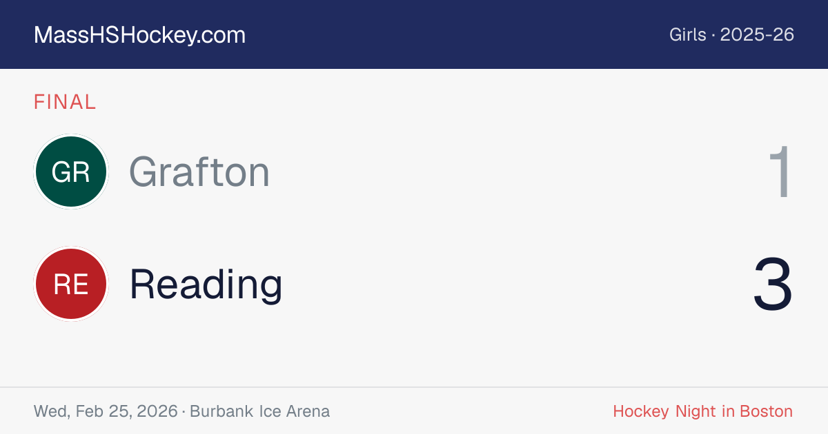 Grafton at Reading score card