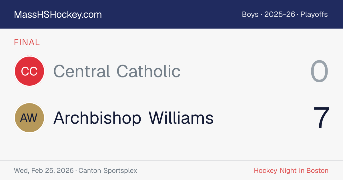 Central Catholic at Archbishop Williams score card