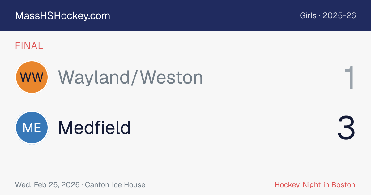 Wayland/Weston at Medfield score card
