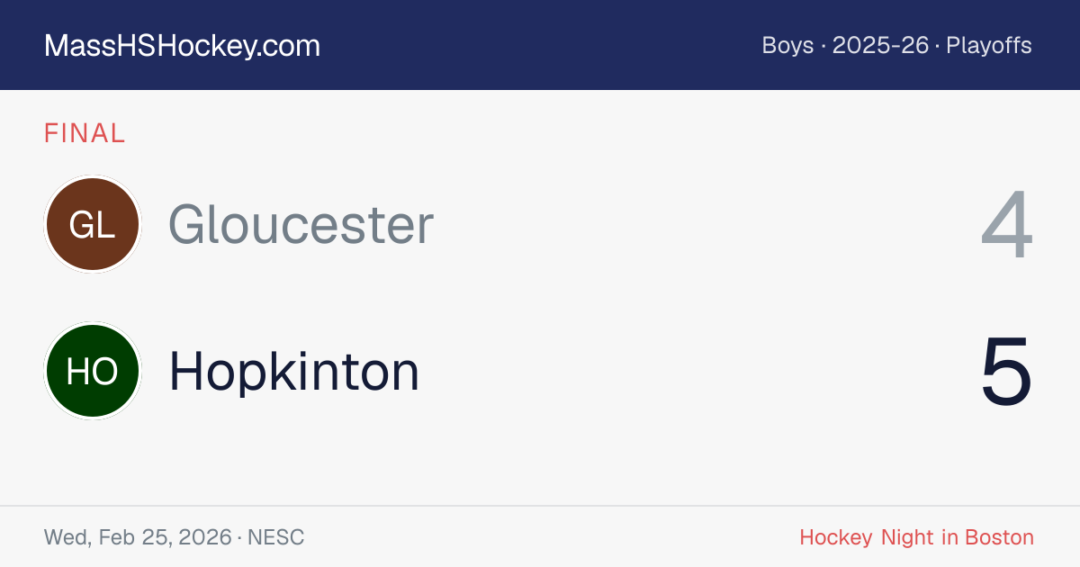 Gloucester at Hopkinton score card