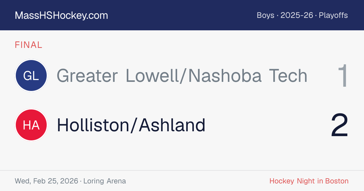 Greater Lowell/Nashoba Tech at Holliston/Ashland score card