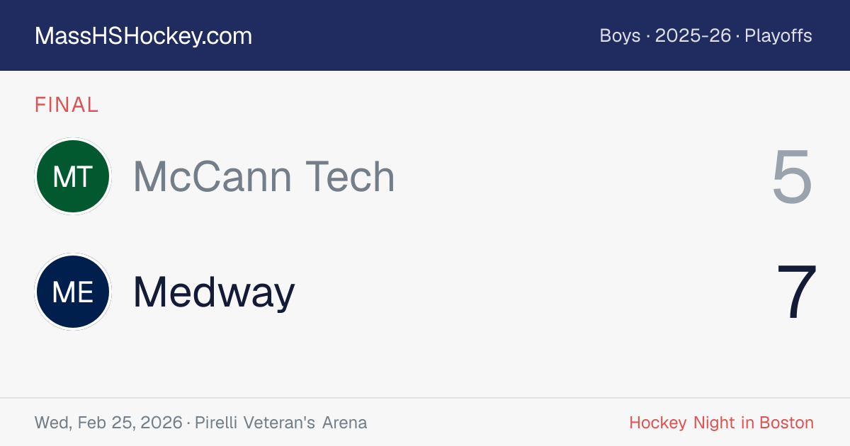 McCann Tech at Medway score card