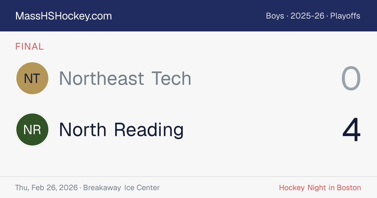 Northeast Tech at North Reading score card
