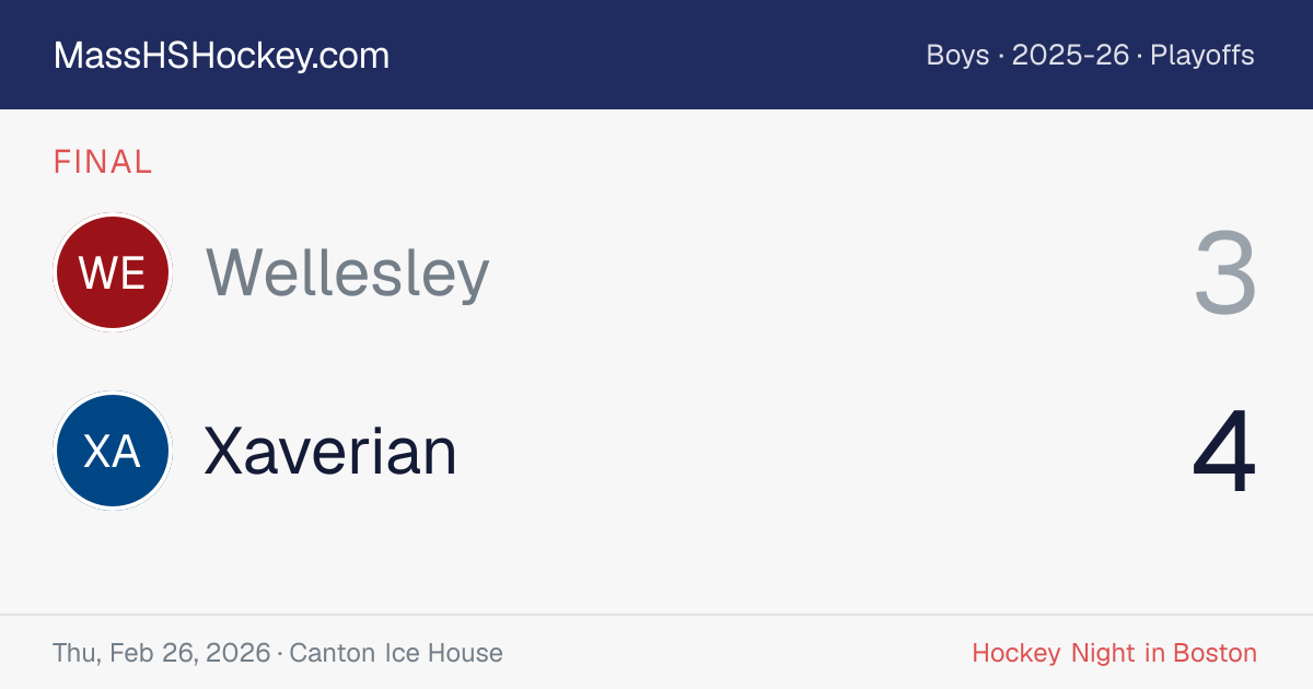 Wellesley at Xaverian score card