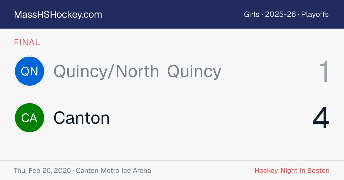 Quincy/North Quincy at Canton score card