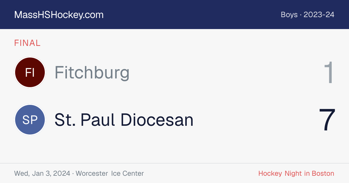 Fitchburg at St. Paul Diocesan score card