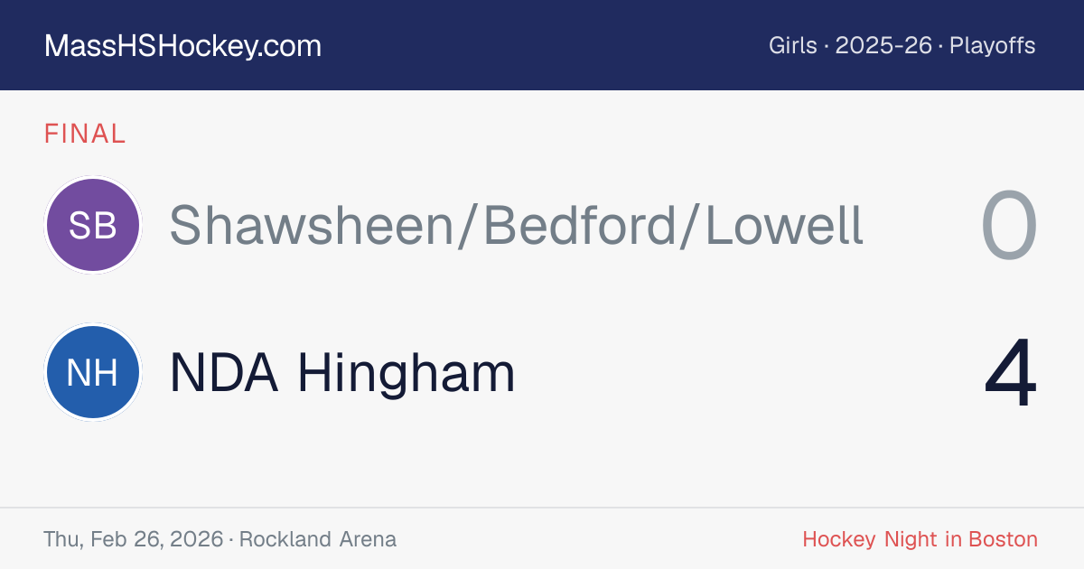 Shawsheen/Bedford/Lowell at NDA Hingham score card
