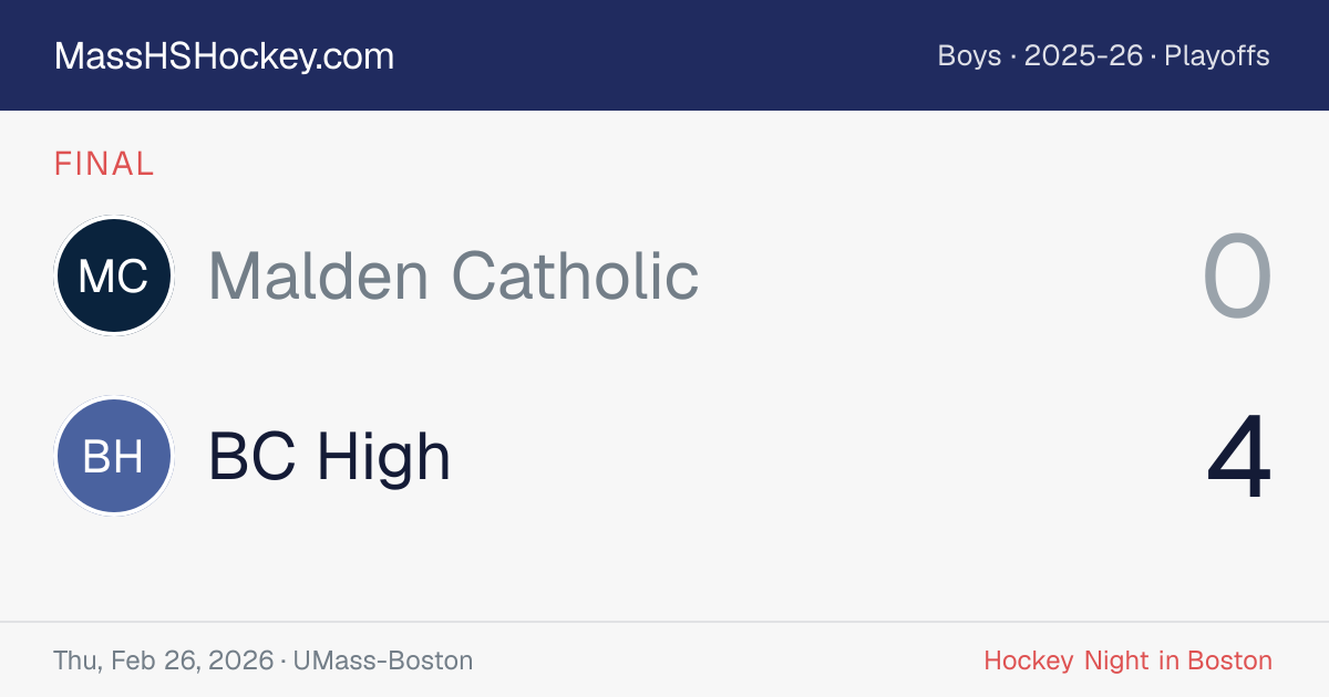 Malden Catholic at BC High score card
