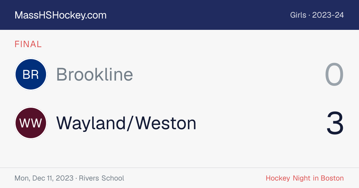 Brookline at Wayland/Weston score card