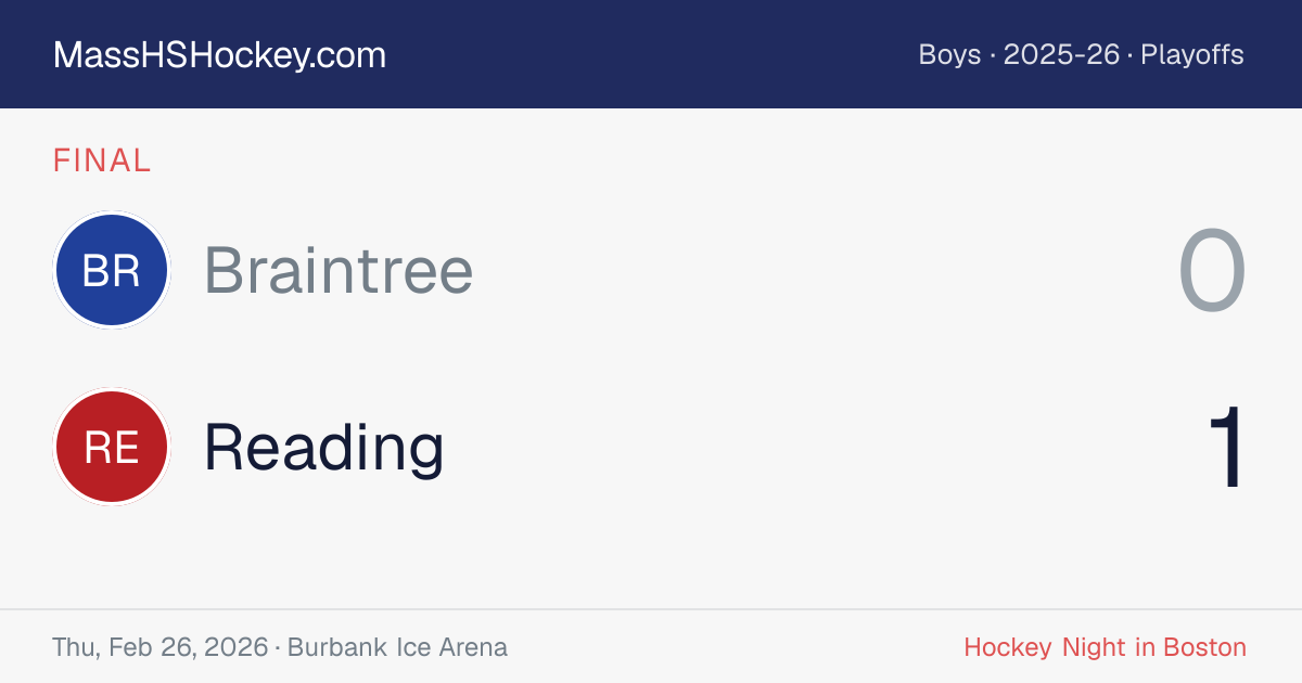 Braintree at Reading score card