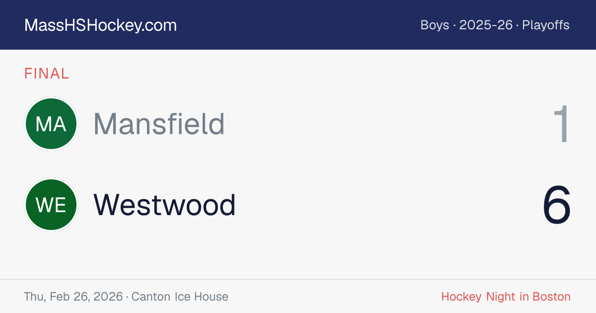 Mansfield at Westwood score card