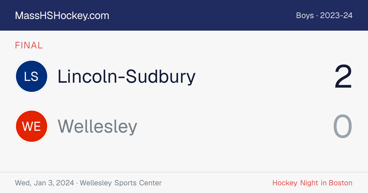 Lincoln-Sudbury at Wellesley score card