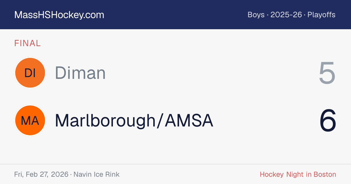 Diman at Marlborough/AMSA score card