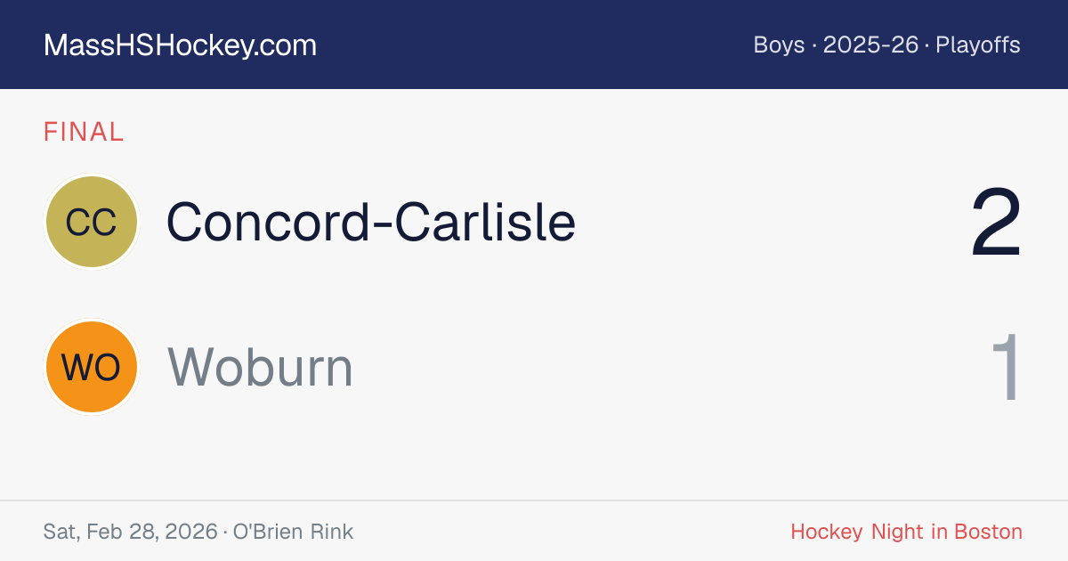Concord-Carlisle at Woburn score card