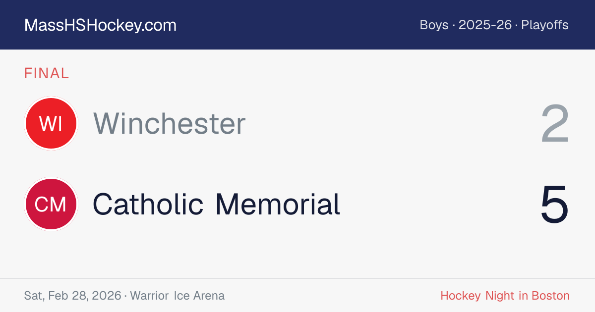 Winchester at Catholic Memorial score card