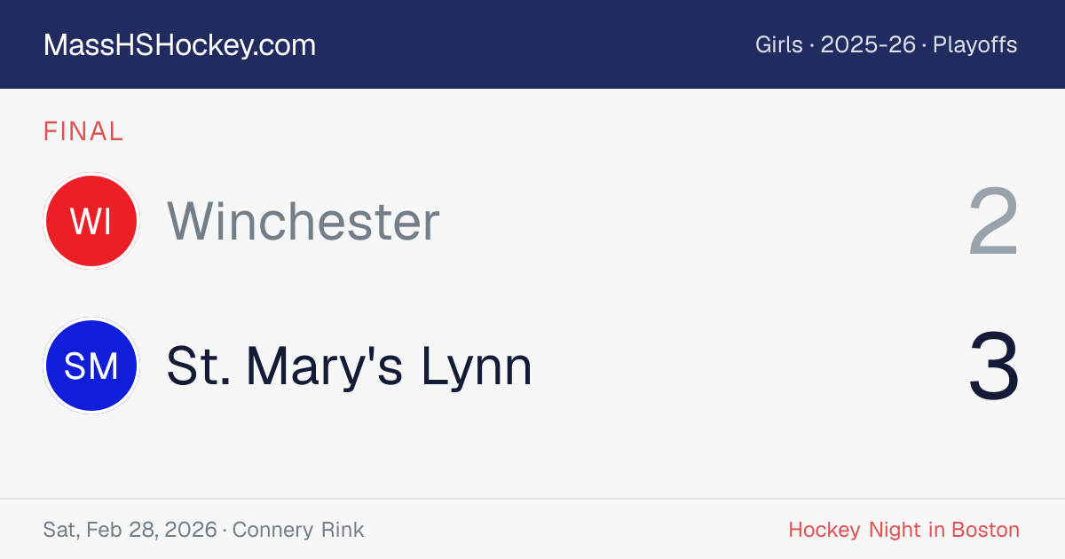 Winchester at St. Mary's Lynn score card