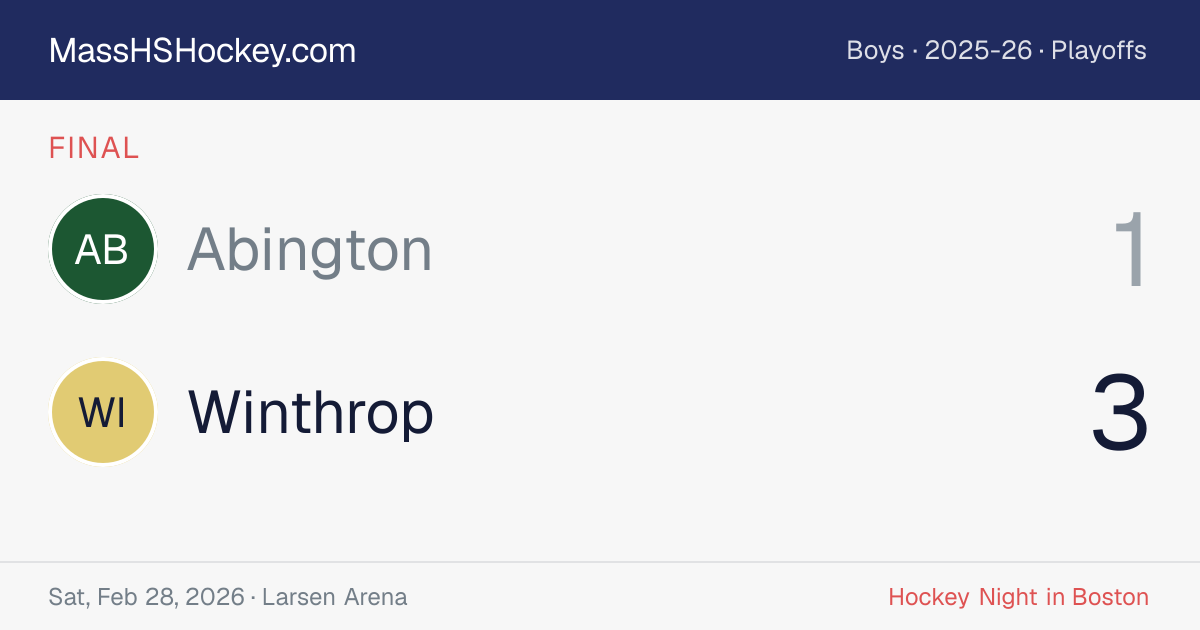 Abington at Winthrop score card