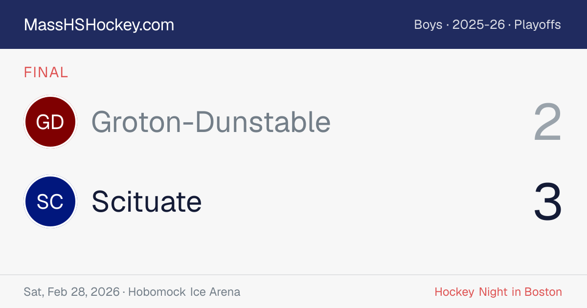 Groton-Dunstable at Scituate score card