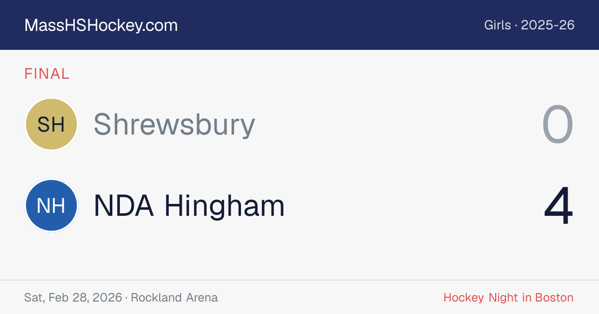 Shrewsbury at NDA Hingham score card