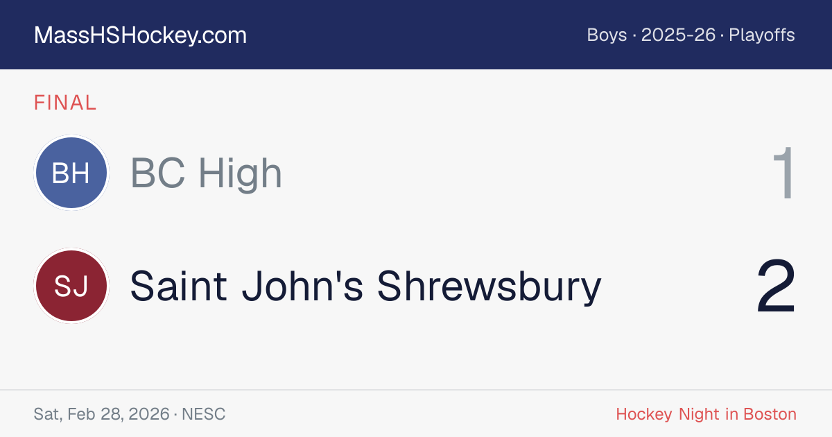 BC High at Saint John's Shrewsbury score card