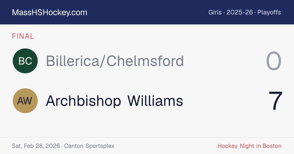Billerica/Chelmsford at Archbishop Williams score card