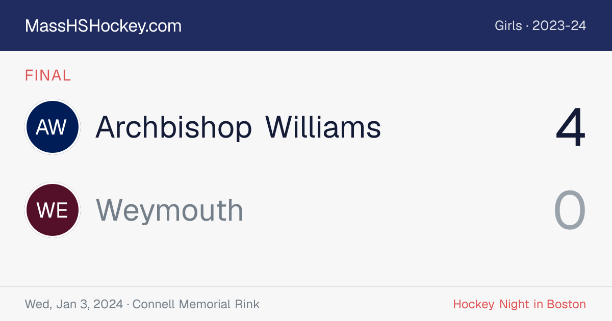 Archbishop Williams at Weymouth score card