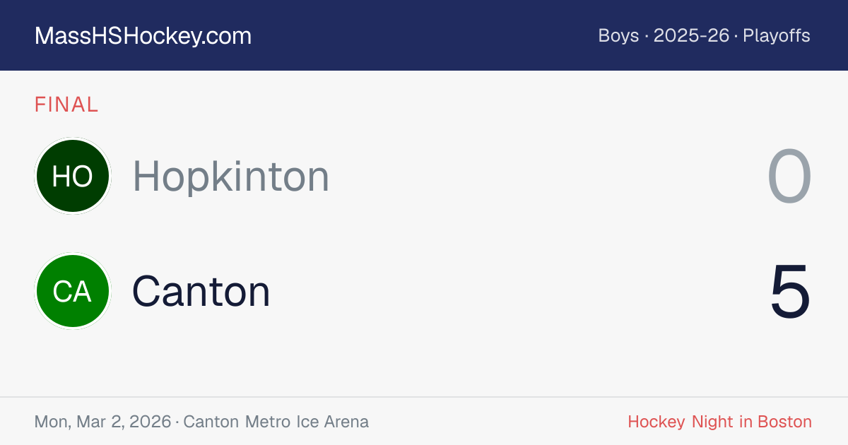 Hopkinton at Canton score card