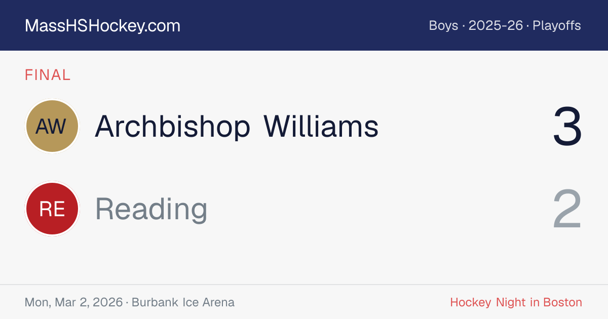 Archbishop Williams at Reading score card