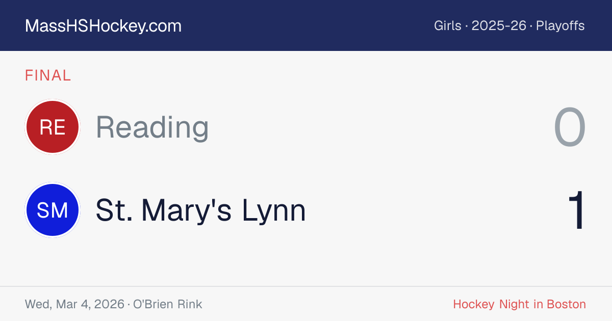 Reading at St. Mary's Lynn score card