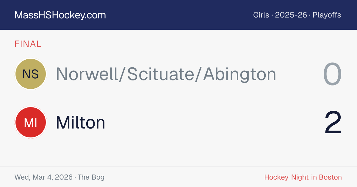 Norwell/Scituate/Abington at Milton score card