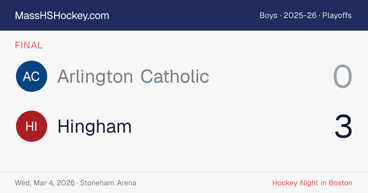 Arlington Catholic at Hingham score card