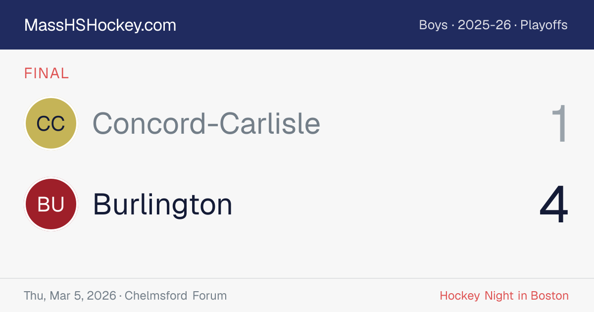 Concord-Carlisle at Burlington score card