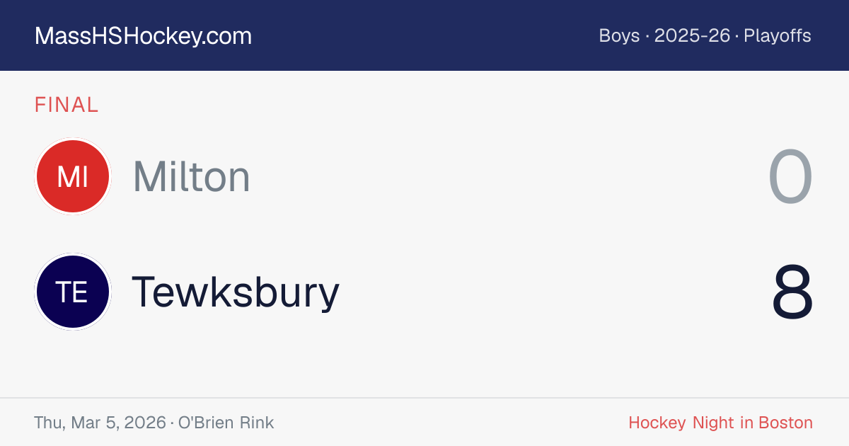 Milton at Tewksbury score card