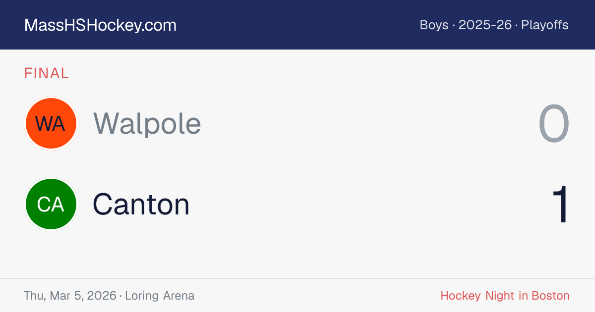 Walpole at Canton score card
