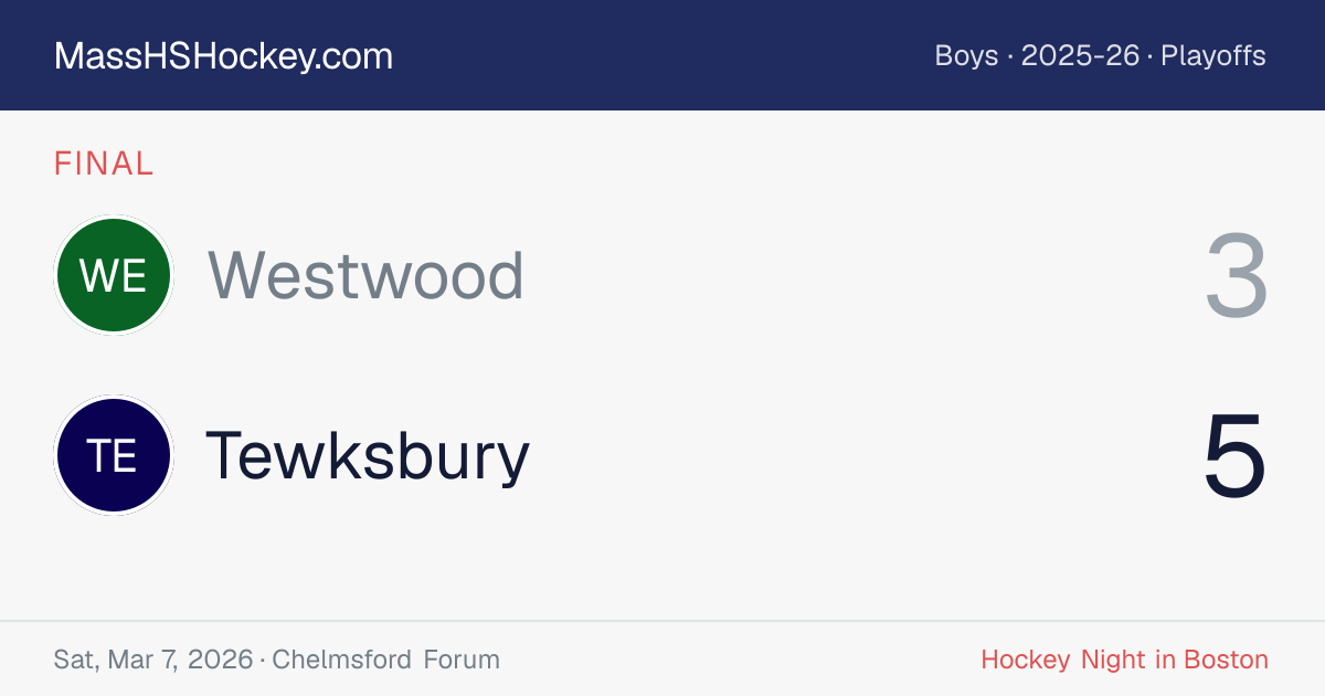 Westwood at Tewksbury score card
