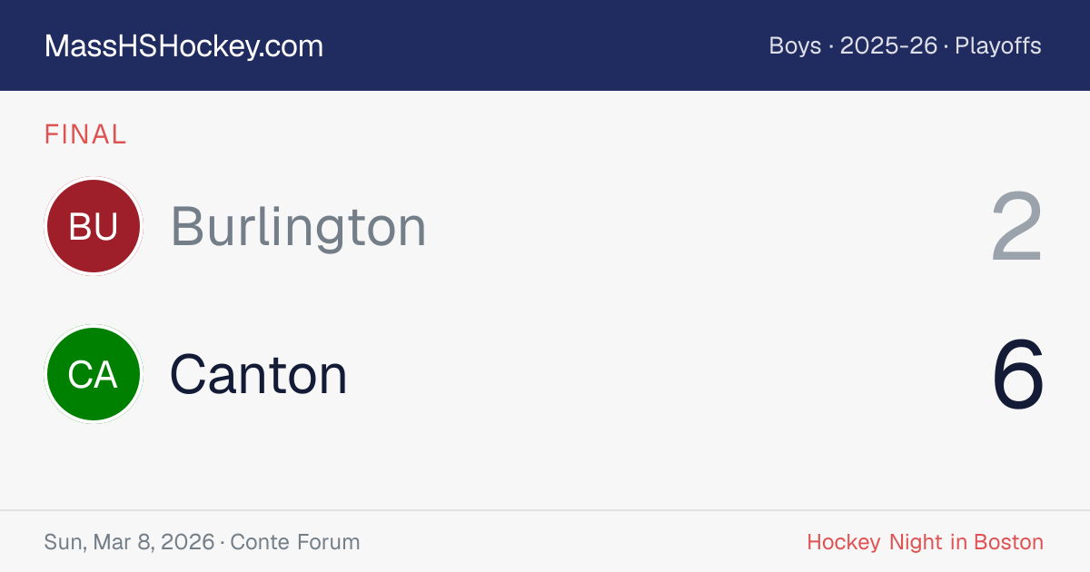 Burlington at Canton score card