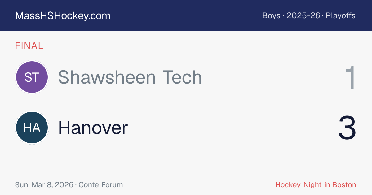 Shawsheen Tech at Hanover score card
