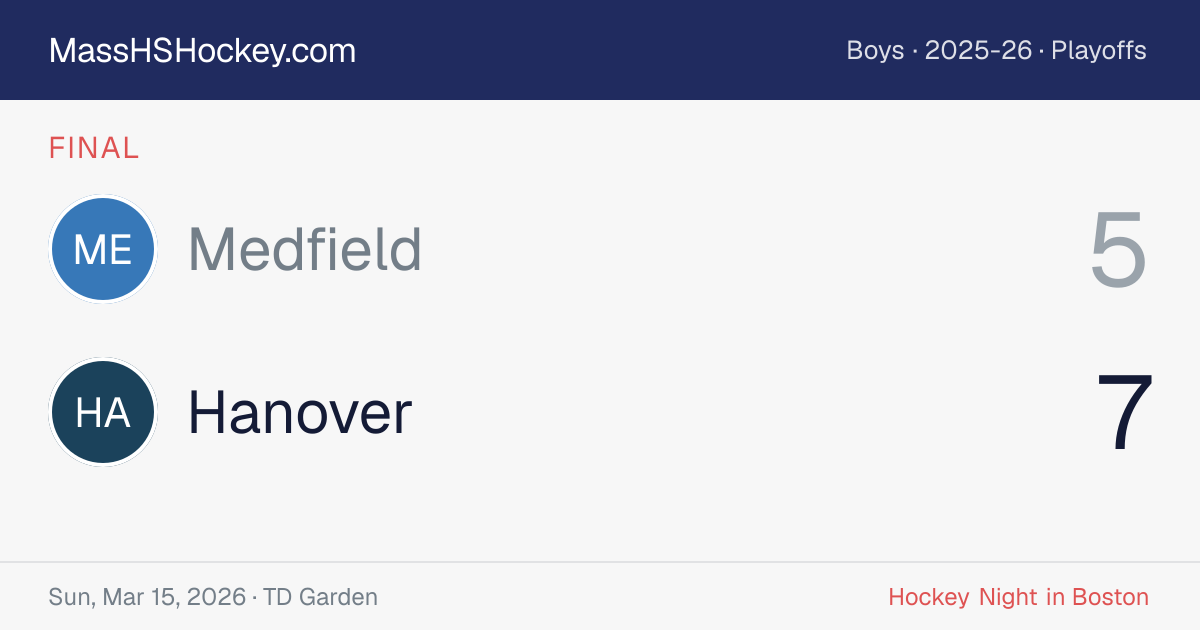 Medfield at Hanover score card