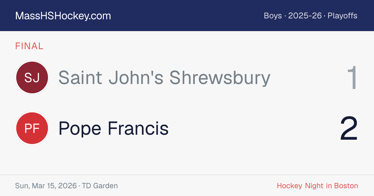 Saint John's Shrewsbury at Pope Francis score card
