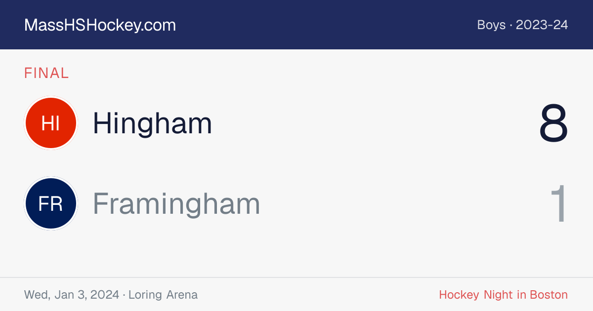 Hingham at Framingham score card