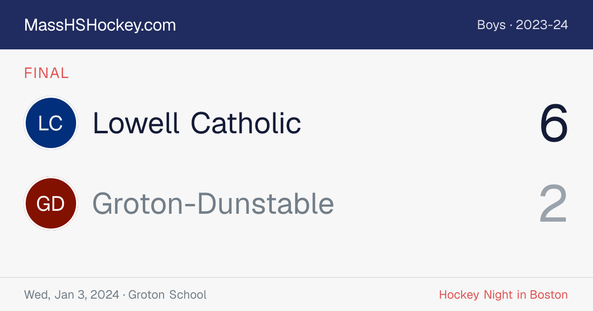 Lowell Catholic at Groton-Dunstable score card