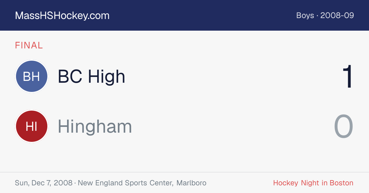 BC High at Hingham score card