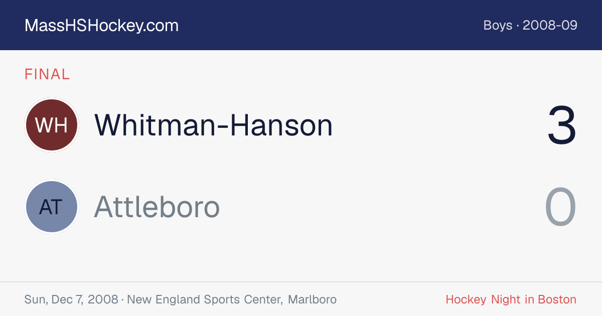 Whitman-Hanson at Attleboro score card