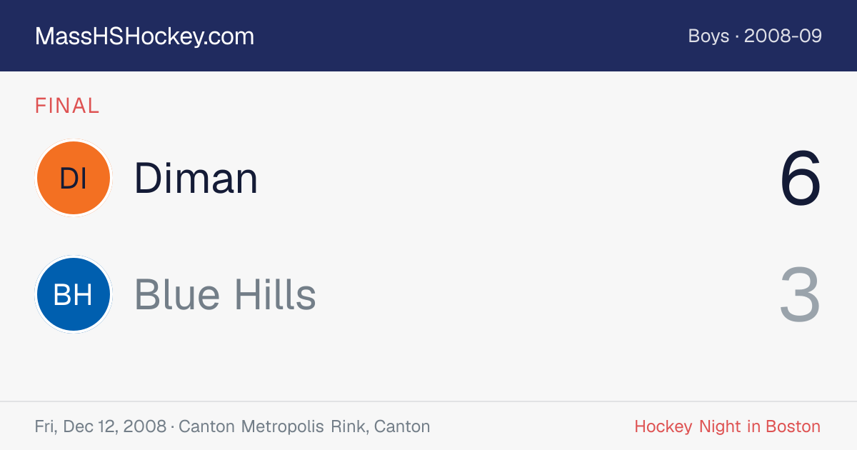 Diman at Blue Hills score card