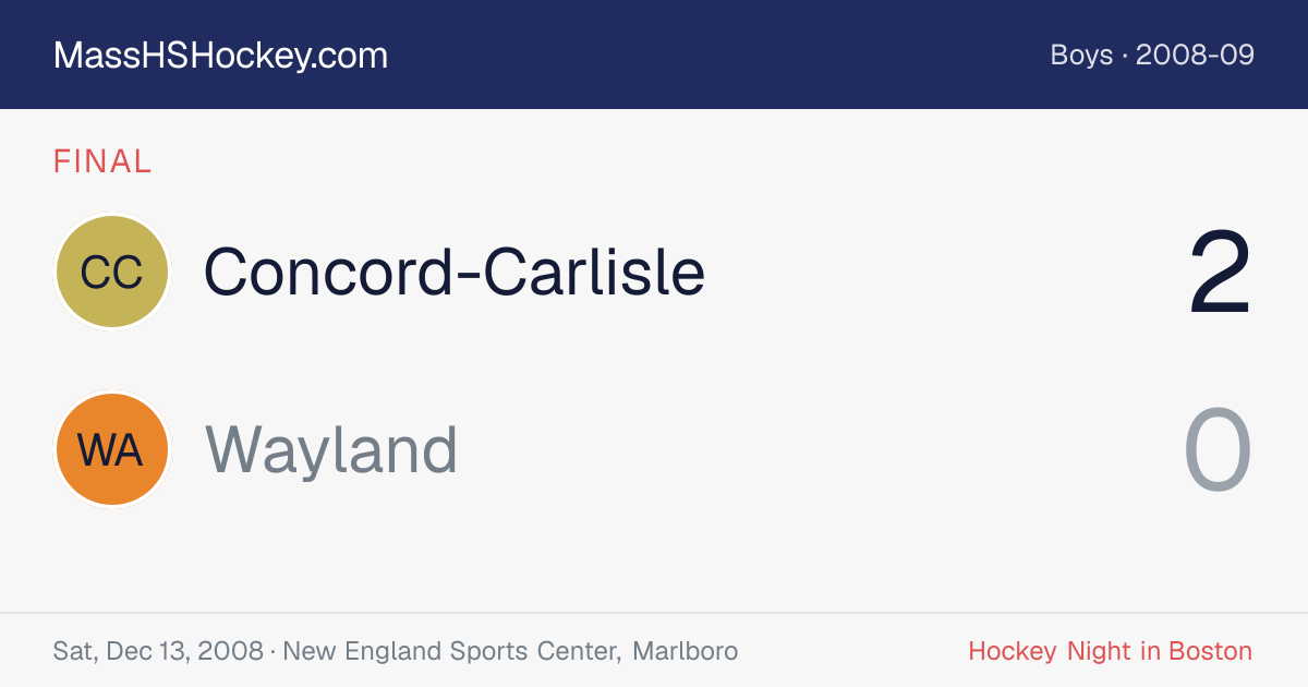 Concord-Carlisle at Wayland score card