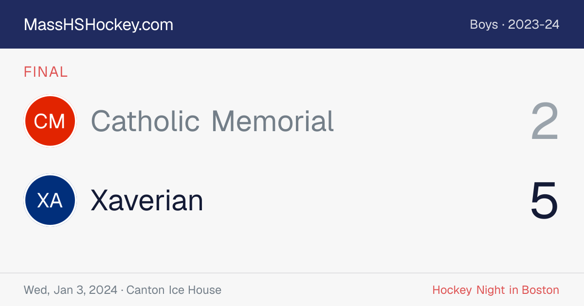 Catholic Memorial at Xaverian score card