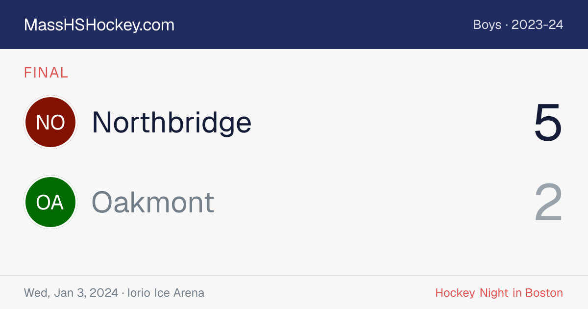 Northbridge at Oakmont score card