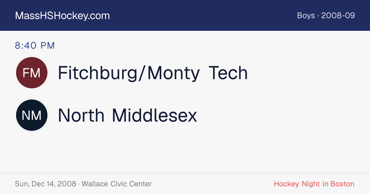 Fitchburg/Monty Tech at North Middlesex score card
